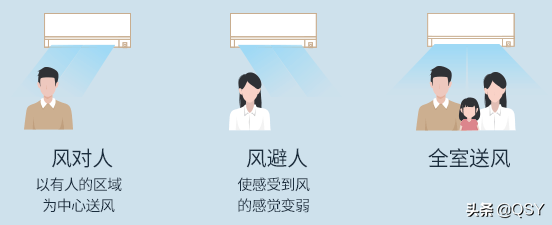 三菱电机空调2022年选购指南