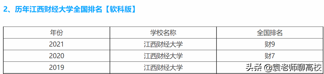 东北财经大学pk江西财经大学，哪个是双非财经高校第一名？