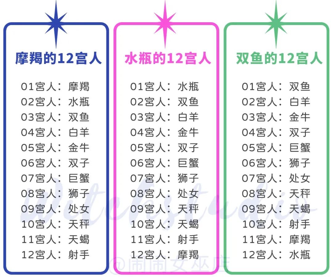 144种星座配对之：最像你的星座，会是你的恋人还是你的敌人？