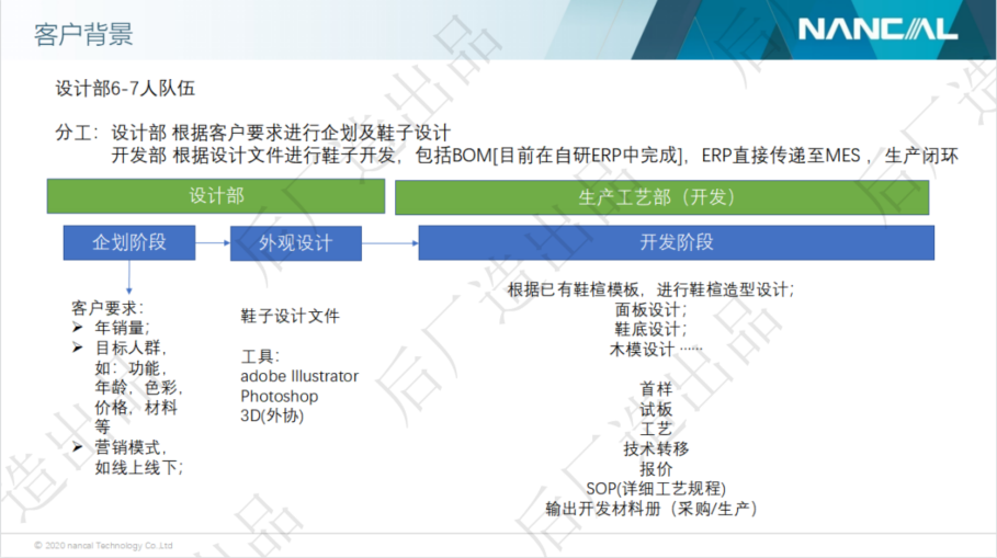 Mendix开发案例分享—鞋服业项目管理app