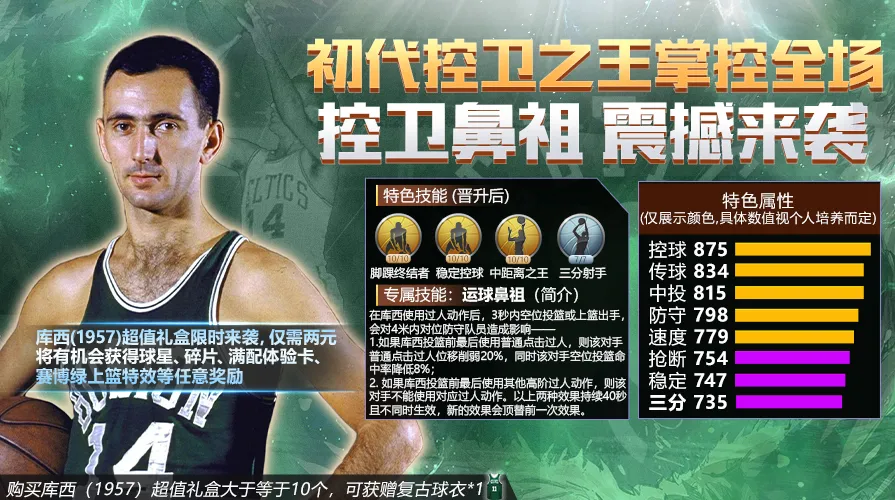 最强nba哪些球星值得晋升(最强NBA丨控卫鼻祖，初代控球大师有多秀？)