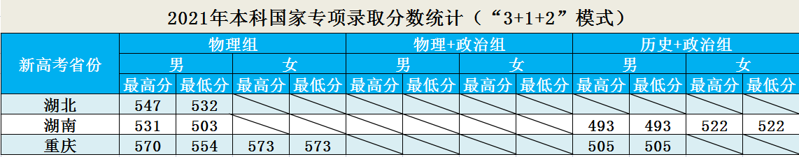 铁道警察学院：2022年招生计划、招生章程、选科要求！21年分数