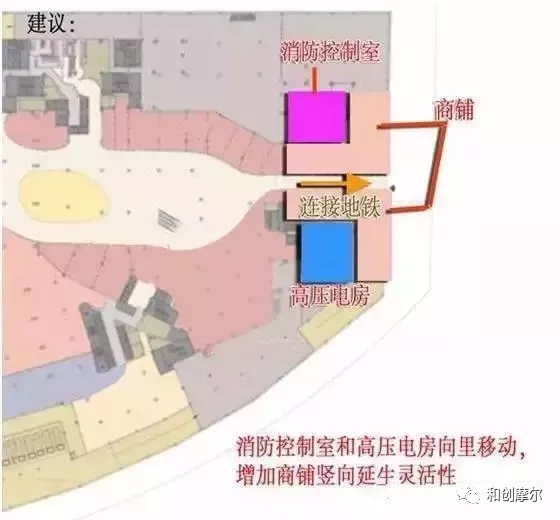 「干货」购物中心动线设计如何配合招商运营