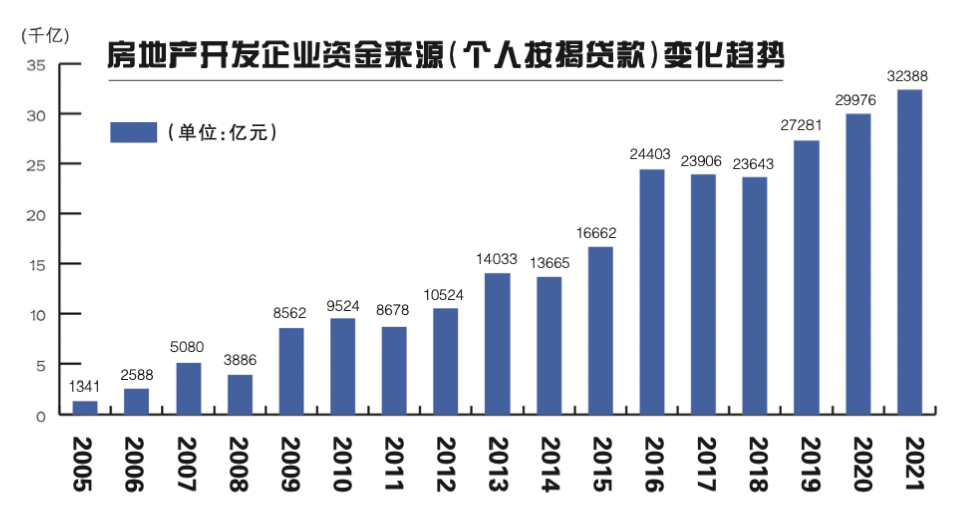 商品房预售制度可以寿终正寝了吗？