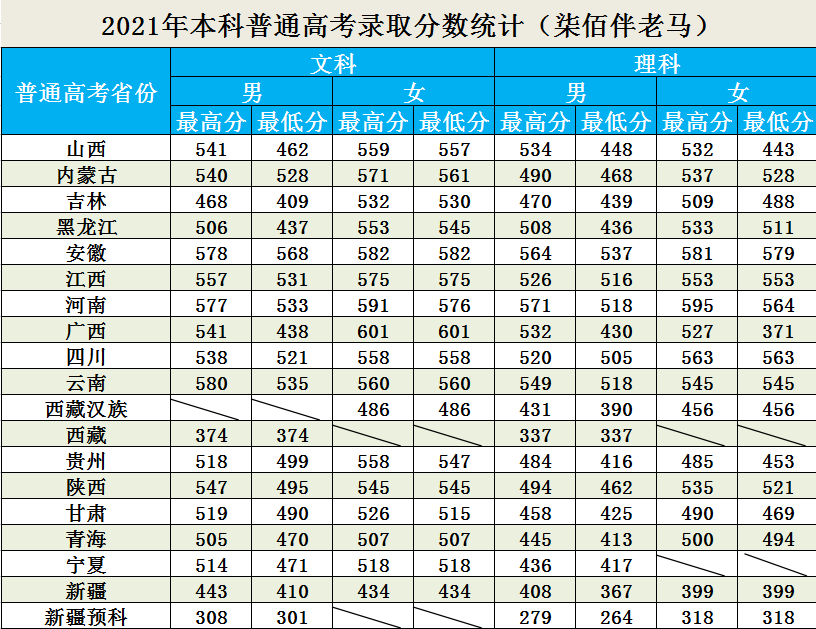 铁道警察学院：2022年招生计划、招生章程、选科要求！21年分数