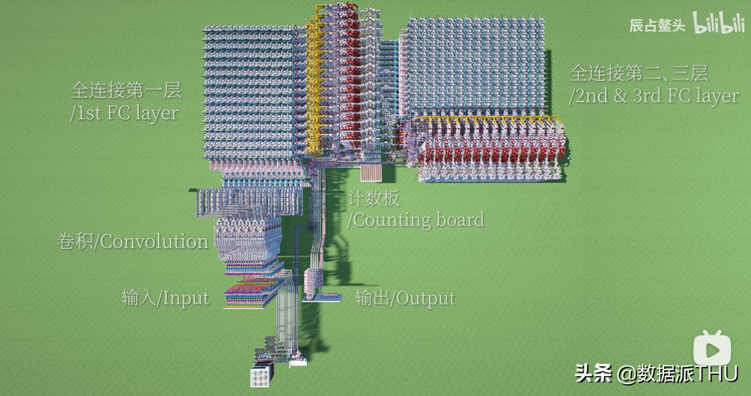 有人在MC复刻《最伟大的作品》，络，还被LeCun转发