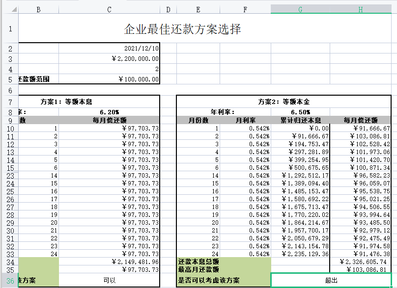 最佳贷款方式怎么分析？最佳贷款方案选择Excel