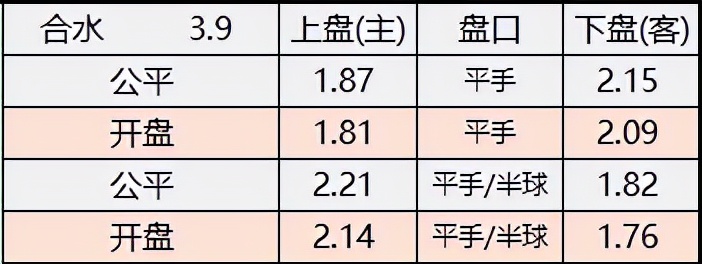 英超埃弗顿vs纽卡斯尔联前瞻分析(「LOTA公平盘」0317英超埃弗顿VS纽卡斯尔联赛事数据分析)