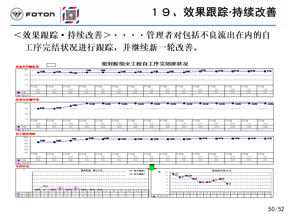 「精益学堂」丰田的自工序完结培训PPT