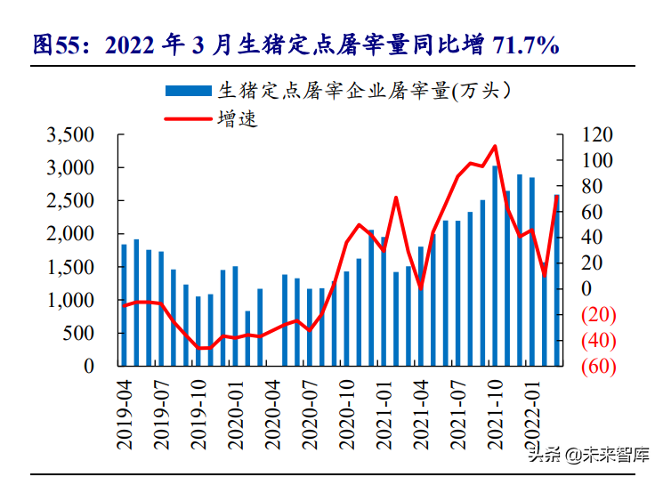 食品饮料行业投资策略：行业逐渐筑底，关注修复机会