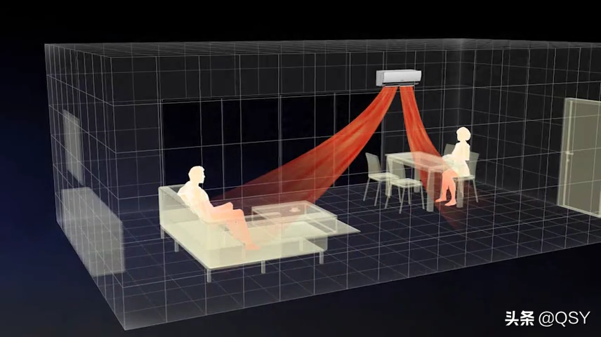 三菱电机空调2022年选购指南