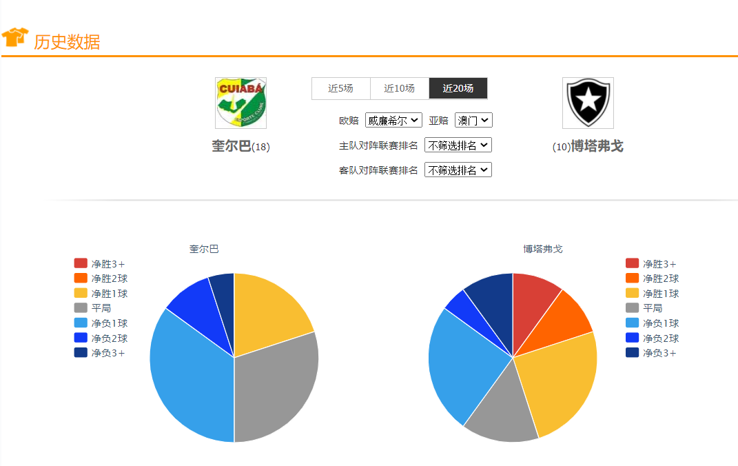 今晚世界杯半全场预测(足球赛事，推荐：赛程全扫 比分进球 半全场 暴击10000 实单预测)