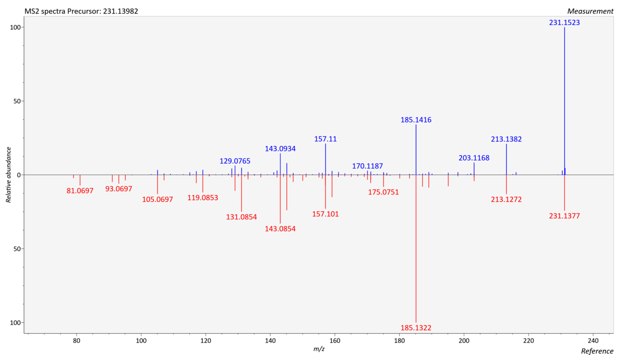 中药复方制剂的提取