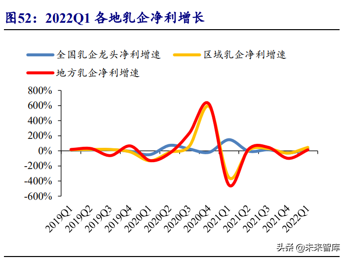 食品饮料行业投资策略：行业逐渐筑底，关注修复机会