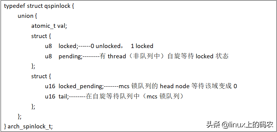 一文深入自旋锁中的秘密