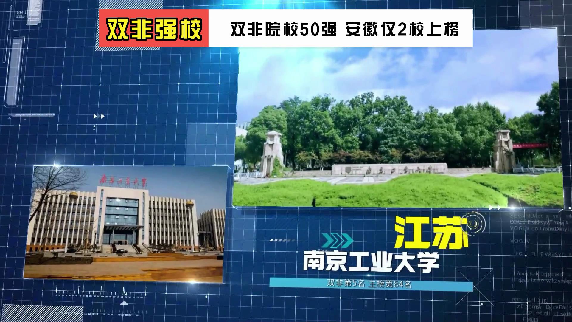 这些双非院校都很强 有的还在二本招生 安徽中高分段考生赶紧收藏