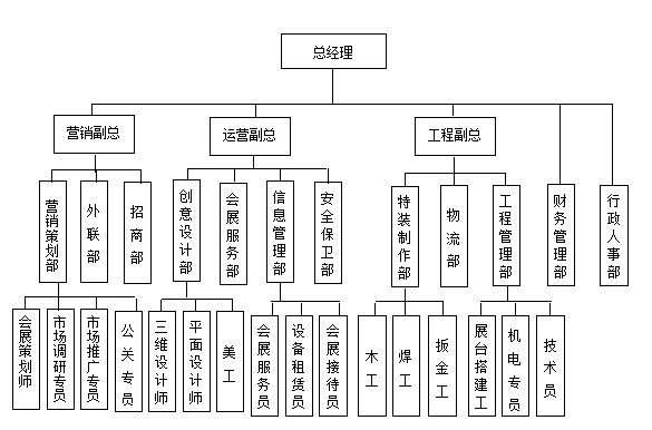企业组织结构设计一
