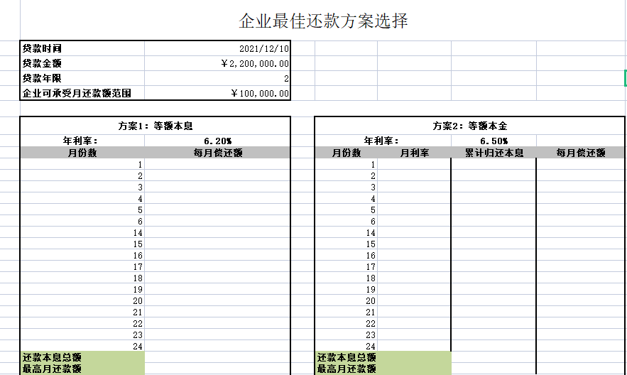 最佳贷款方式怎么分析？最佳贷款方案选择Excel