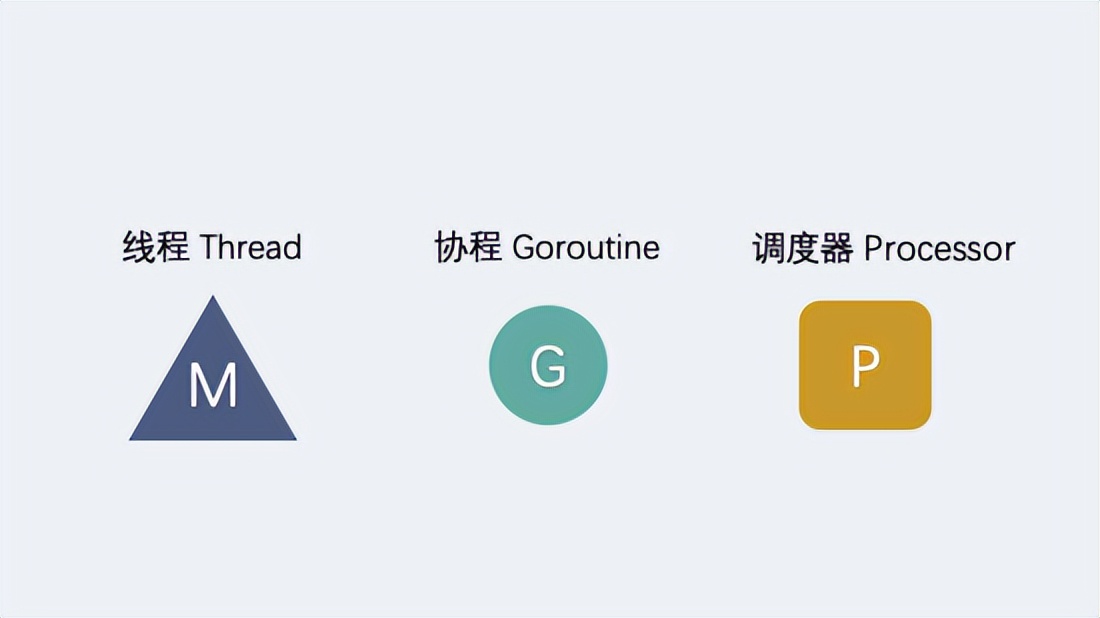 Go 的调度器是怎么实现协程中断的？远离手撕源码用 GIF 动图告诉你