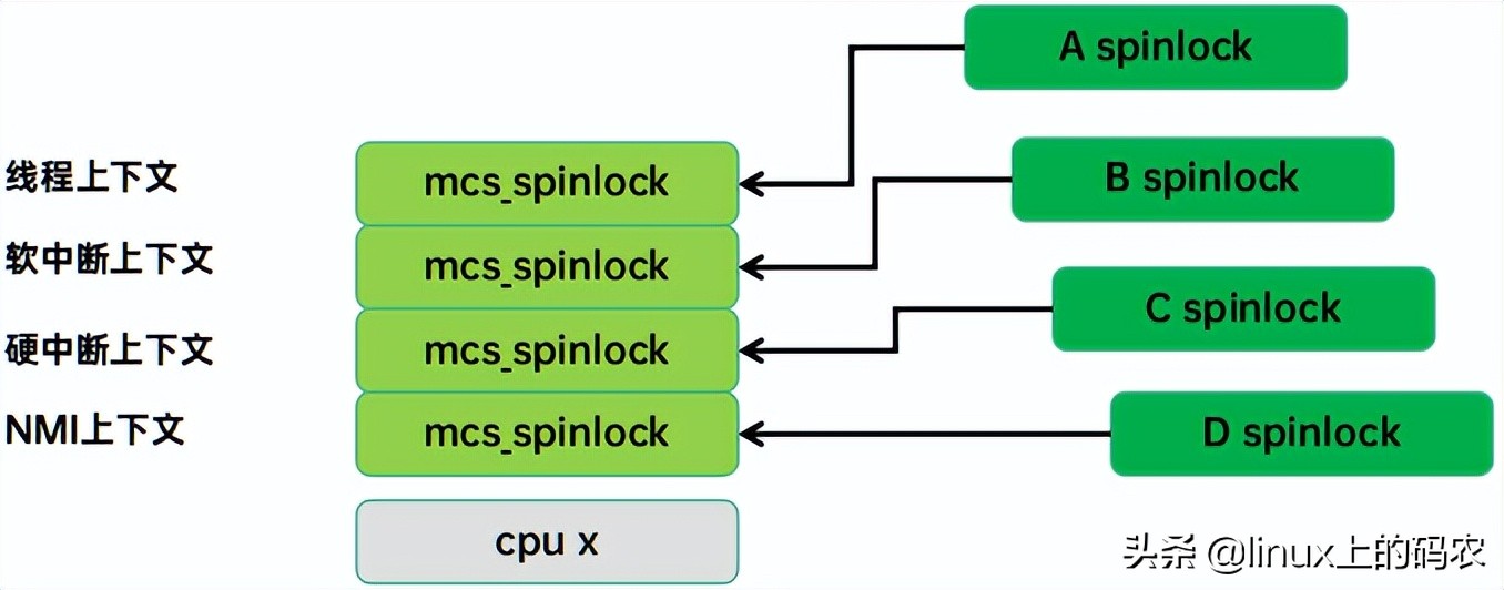 一文深入自旋锁中的秘密