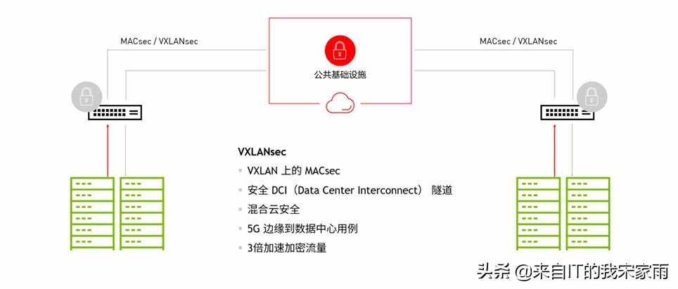 数字孪生这个“庞然大物”是如何支撑的？