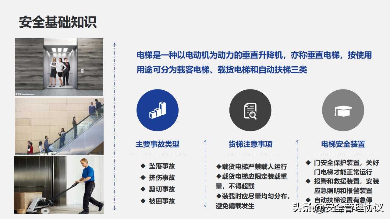 安全生产月—最强安全知识专题培训（144页）