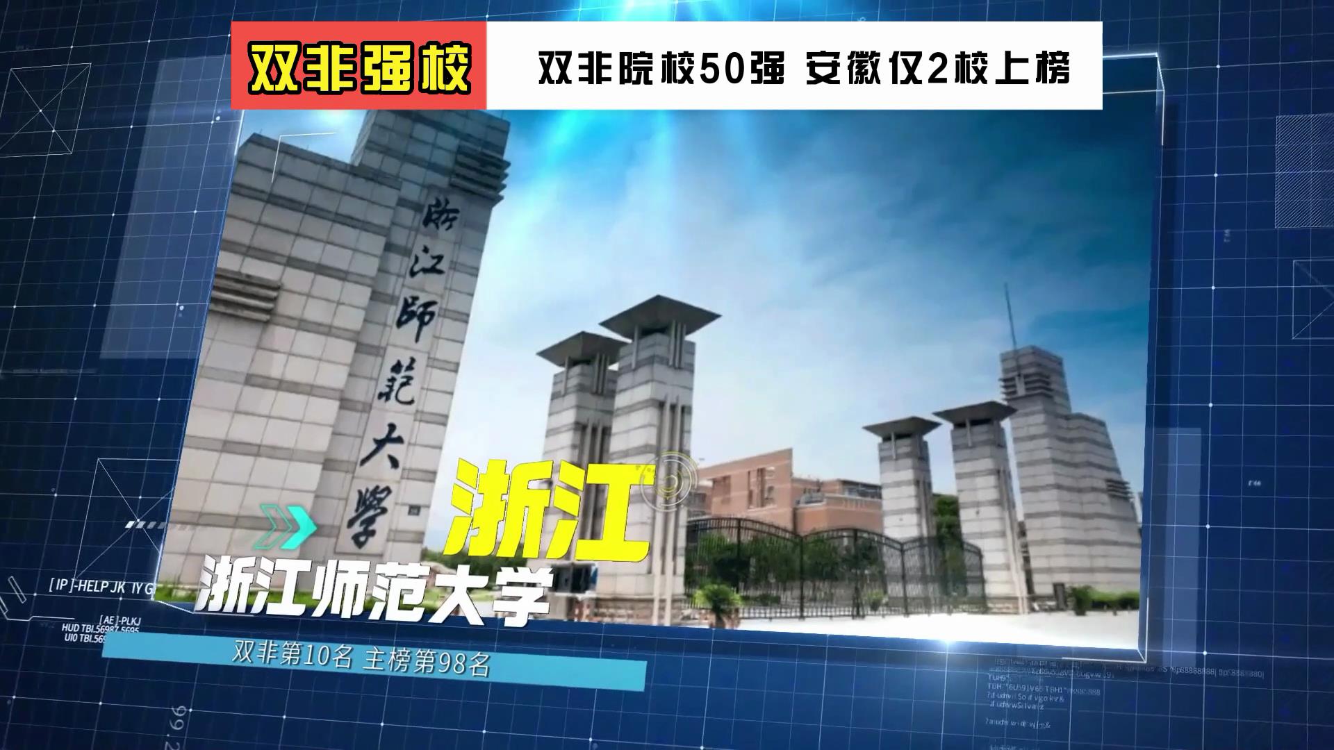 这些双非院校都很强 有的还在二本招生 安徽中高分段考生赶紧收藏