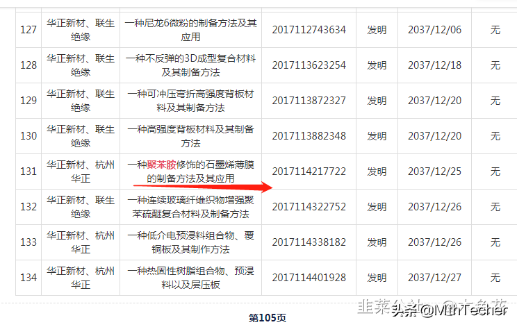 沃特股份：聚苯胺特殊导电高分子+HUD双概念股
