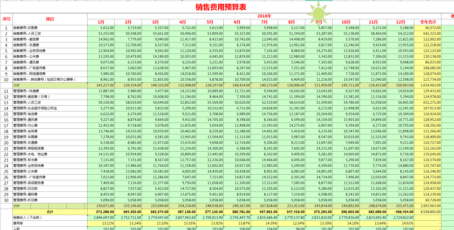 财务主管：工作后才明白财务预算有多么重要！太多人走了弯路