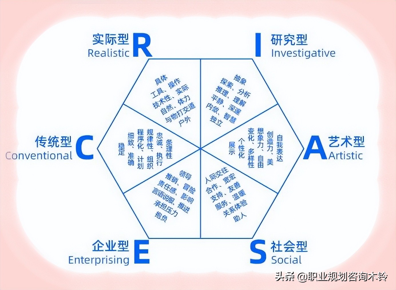 喜欢的专业就业难，我该如何规划职业目标？