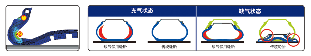 新材料替代天然橡胶 固特异以科技赋能未来