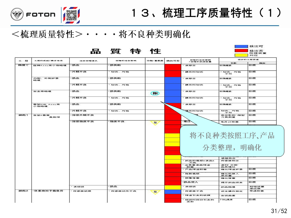 「精益学堂」丰田的自工序完结培训PPT