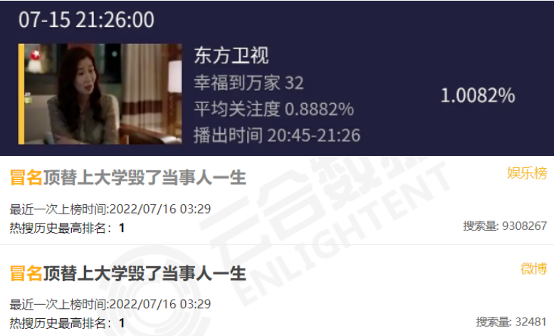 《幸福到万家》冒名顶替风波爆发，现实早有原型，经历比剧中还惨