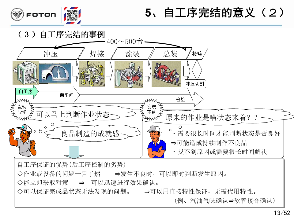 「精益学堂」丰田的自工序完结培训PPT