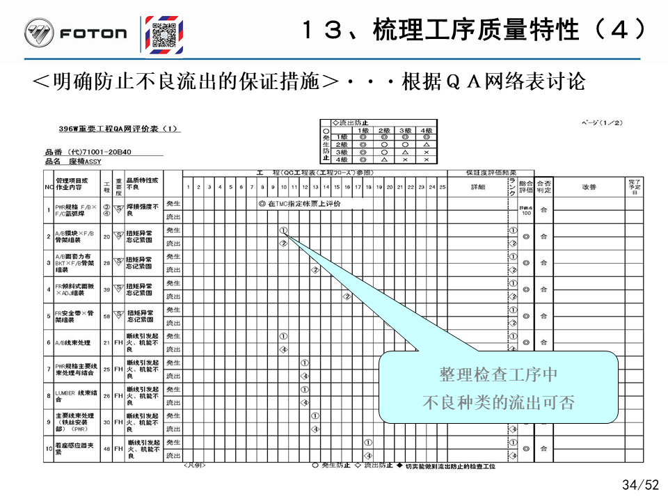 「精益学堂」丰田的自工序完结培训PPT