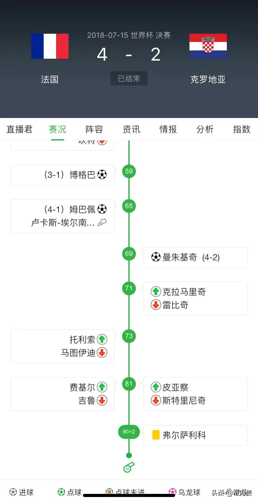 2020世界杯冠军是哪个球队(快看看近几届世界杯决赛结果)