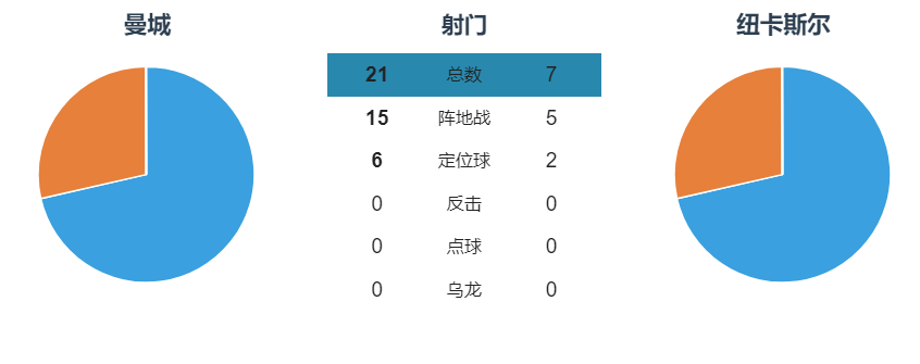 英超为什么比欧冠重要(曼城英超压倒性优势为何无法复制到欧冠？这是马拉松和百米的区别)