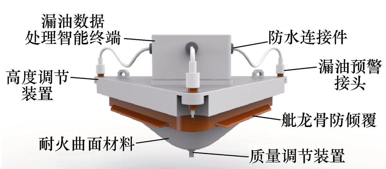 金華供電公司技術(shù)團(tuán)隊(duì)提出新型變電站油泄漏三級(jí)監(jiān)控系統(tǒng)