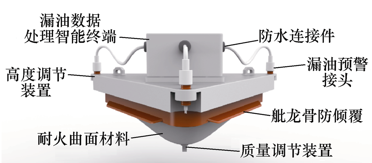 金华供电公司技术团队提出新型变电站油泄漏三级监控系统