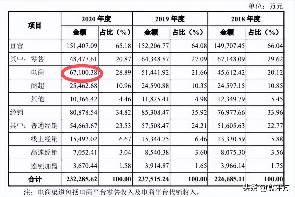 再次霸榜618的五芳斋，靠营销能突破市场天花板吗？