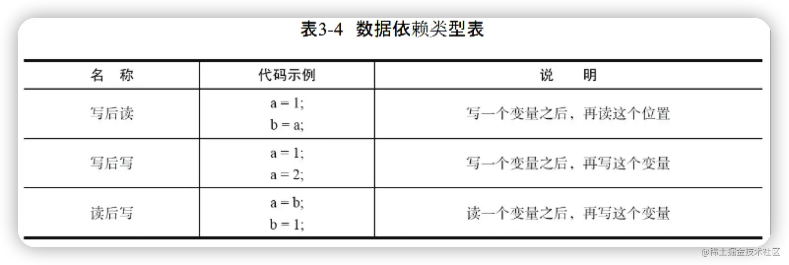 Java并发进阶之：Java内存模型（JMM）详解