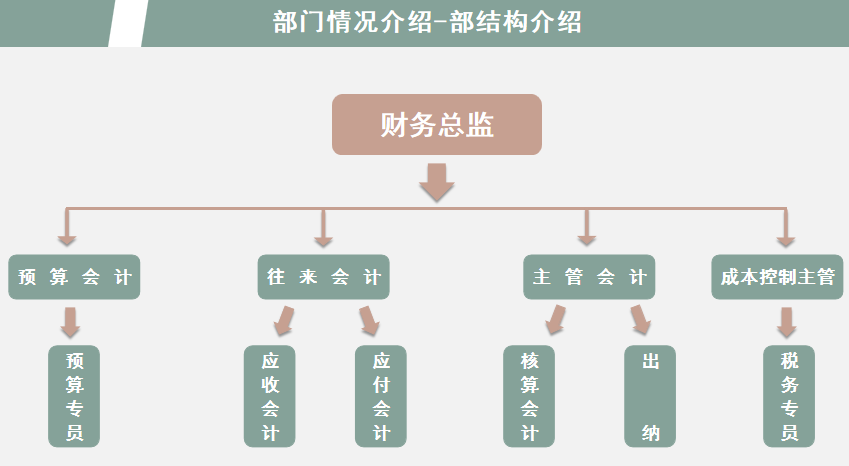 这套财务年中报告分析，把领导关注的点展现得淋漓尽致，建议收藏