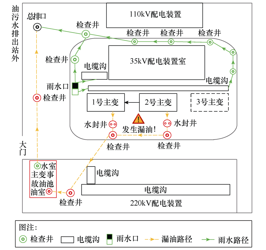 金華供電公司技術(shù)團(tuán)隊(duì)提出新型變電站油泄漏三級(jí)監(jiān)控系統(tǒng)
