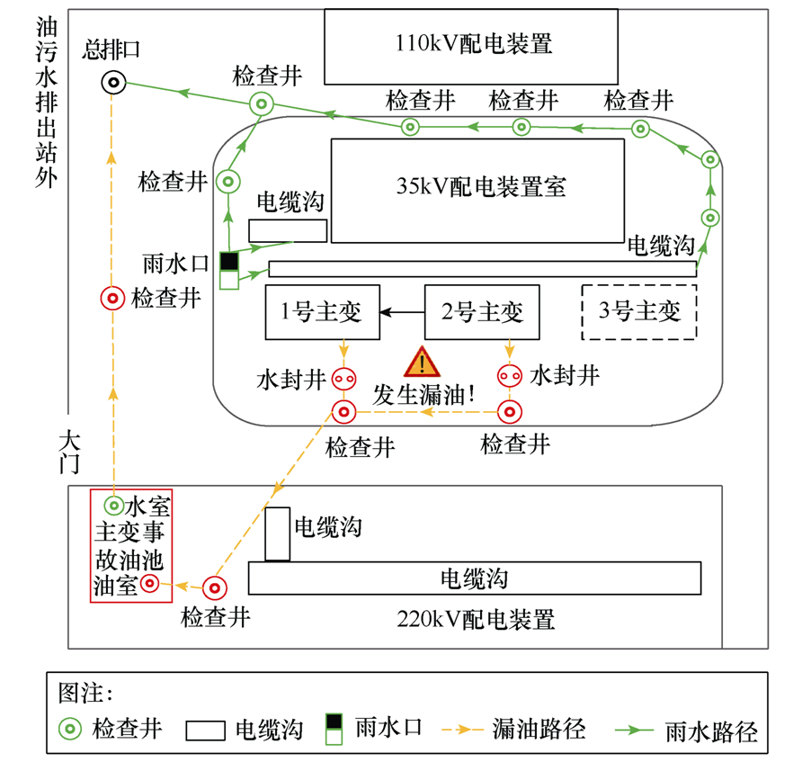 金华供电公司技术团队提出新型变电站油泄漏三级监控系统