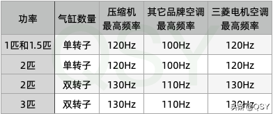 三菱电机空调2022年选购指南