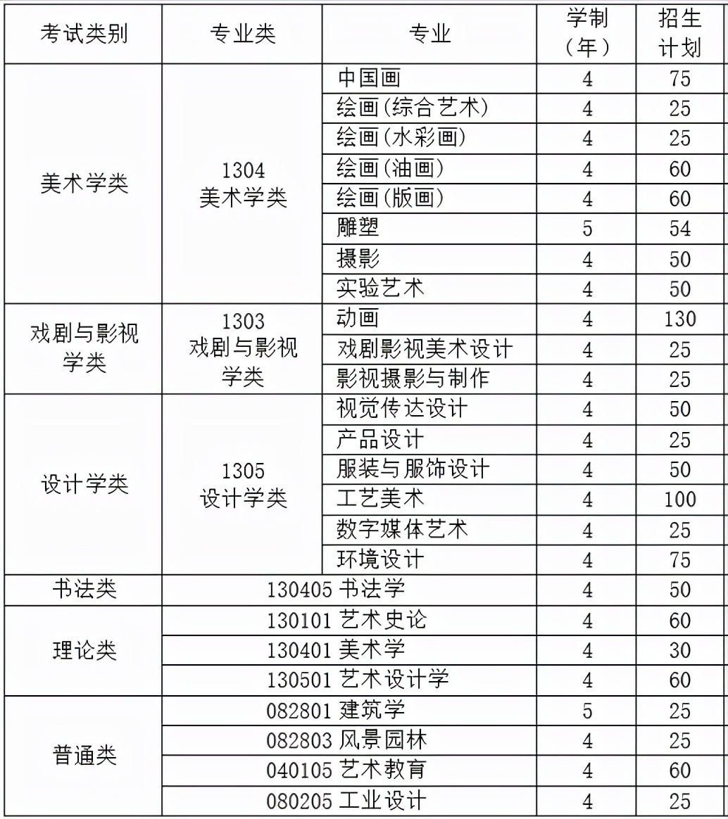 四川美术学院2022年校考初选线225分，录取文化成绩需多少分？