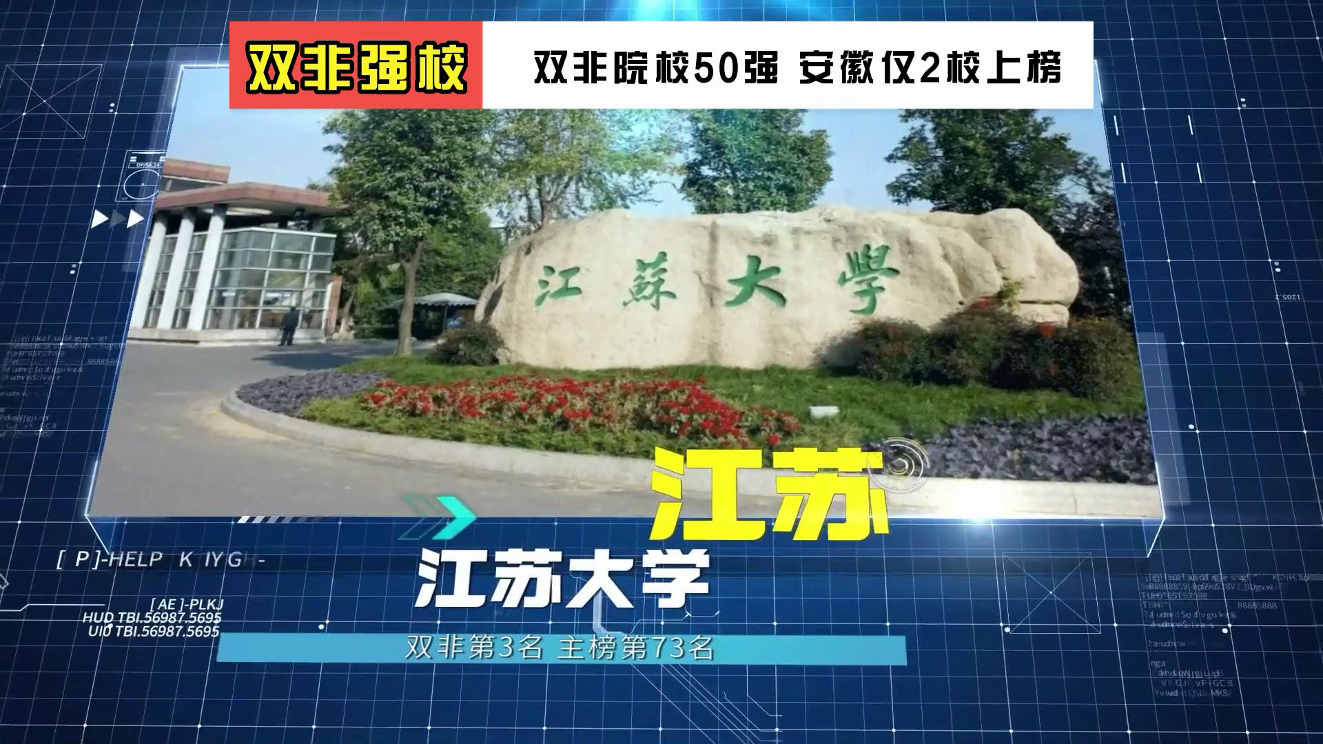 这些双非院校都很强 有的还在二本招生 安徽中高分段考生赶紧收藏