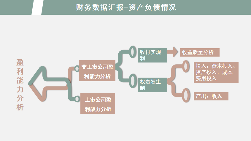 这套财务年中报告分析，把领导关注的点展现得淋漓尽致，建议收藏