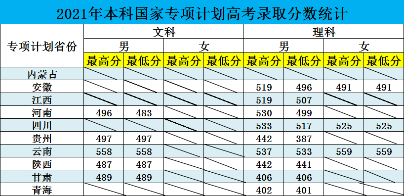 铁道警察学院：2022年招生计划、招生章程、选科要求！21年分数