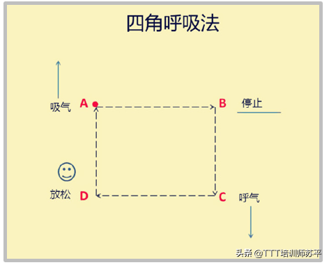 《注意力曲线》读书分享（四）：三种找回专注力的方法